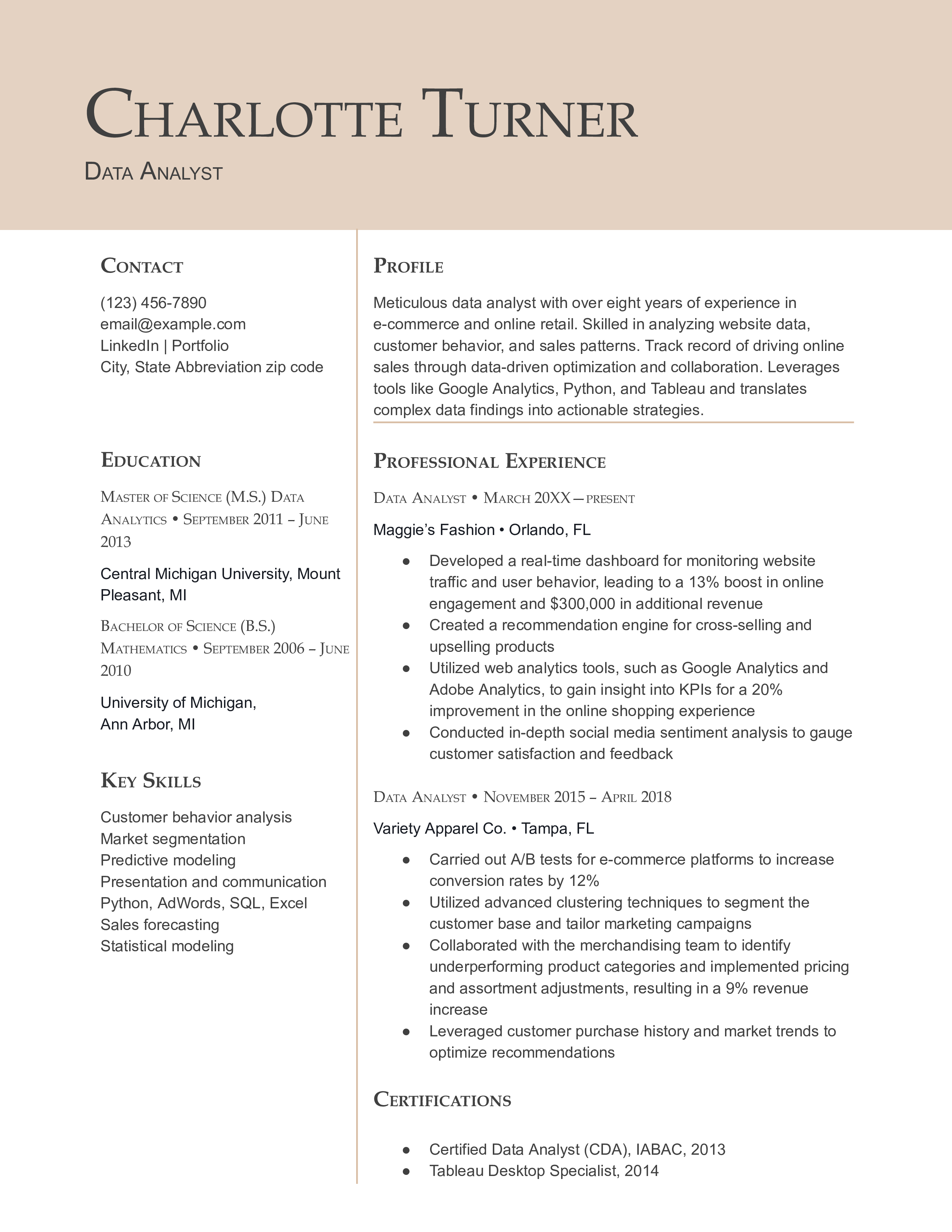 Data analyst