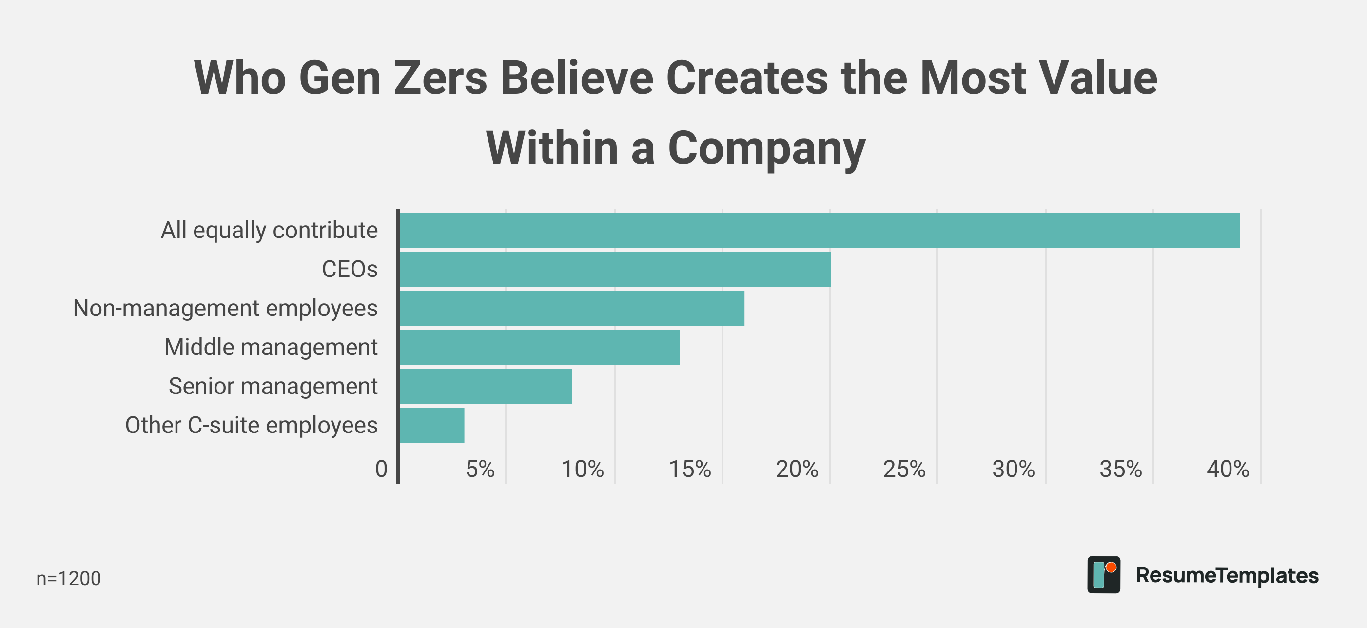 Survey infographic