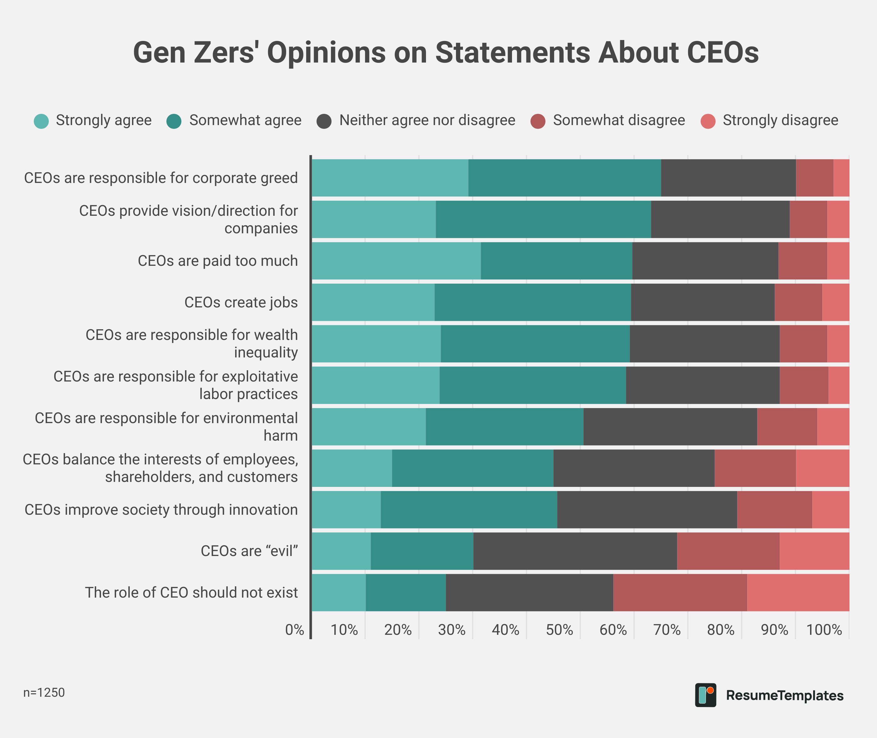 Survey infographic