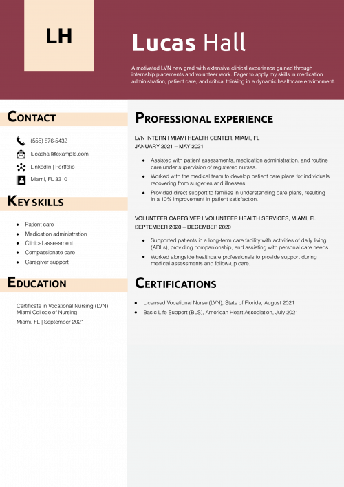 Entry-Level LVN – New Grad Resume Example