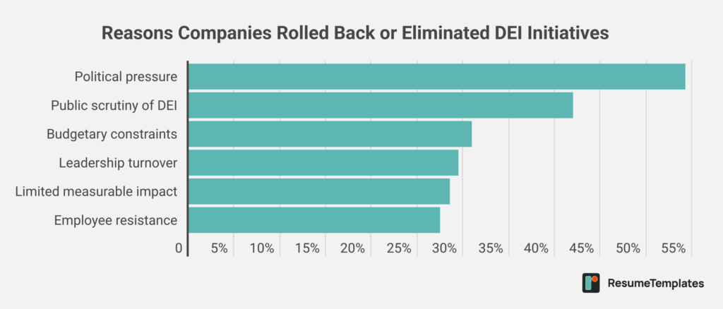 ResumeTemplates survey graphic