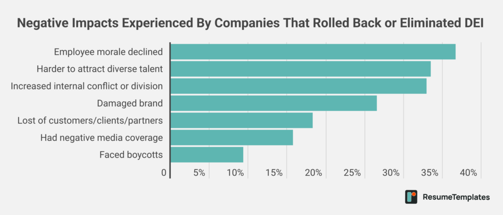 ResumeTemplates survey graphic