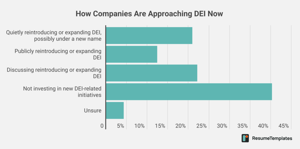 ResumeTemplates survey graphic