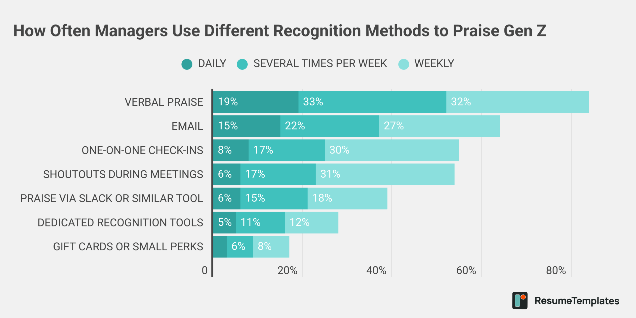 Gen Z survey graphic