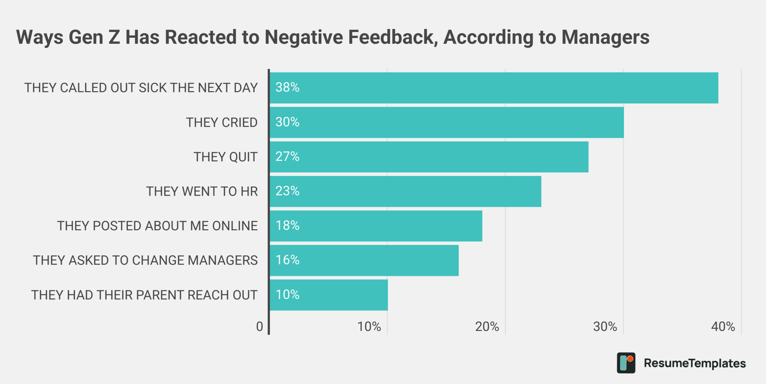 Gen Z survey graphic