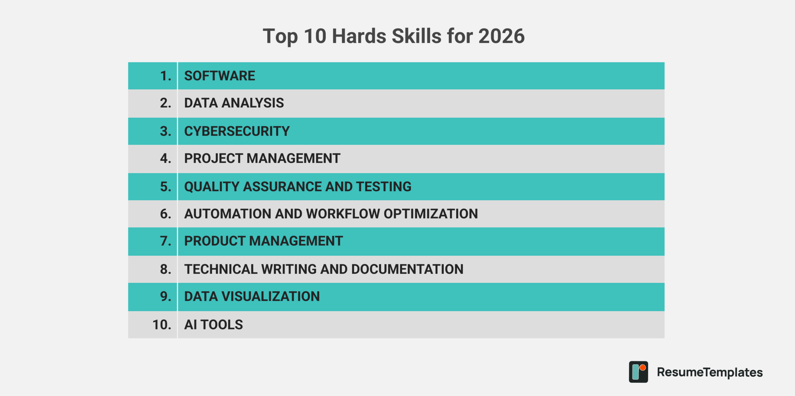 Resume Templates survey graphic