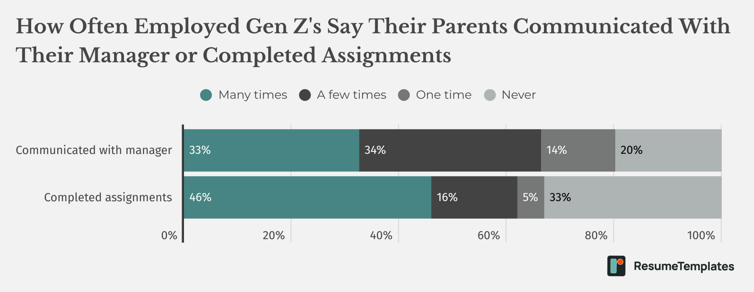 Resume Templates survey graphic