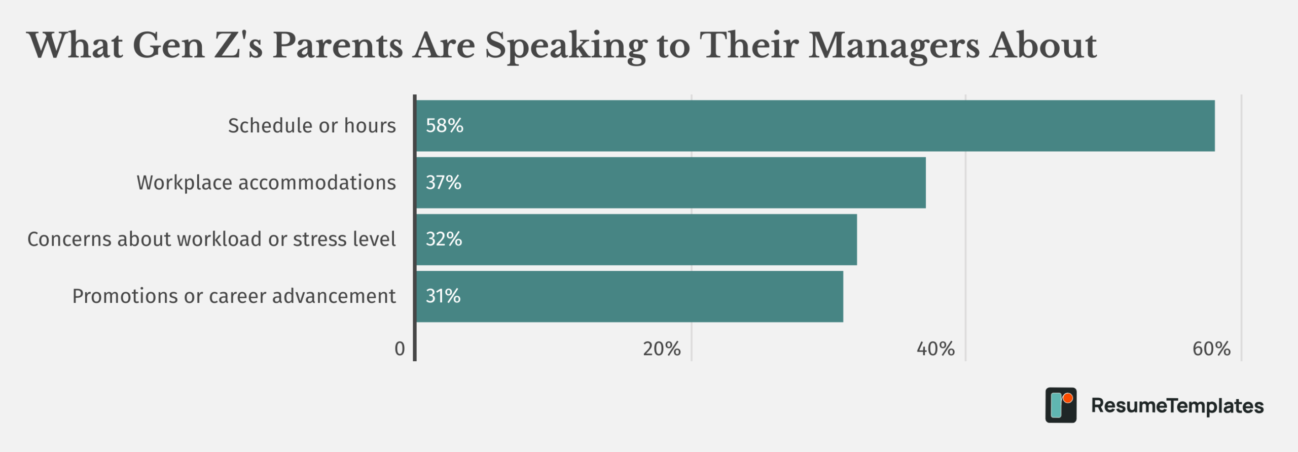 Resume Templates survey graphic